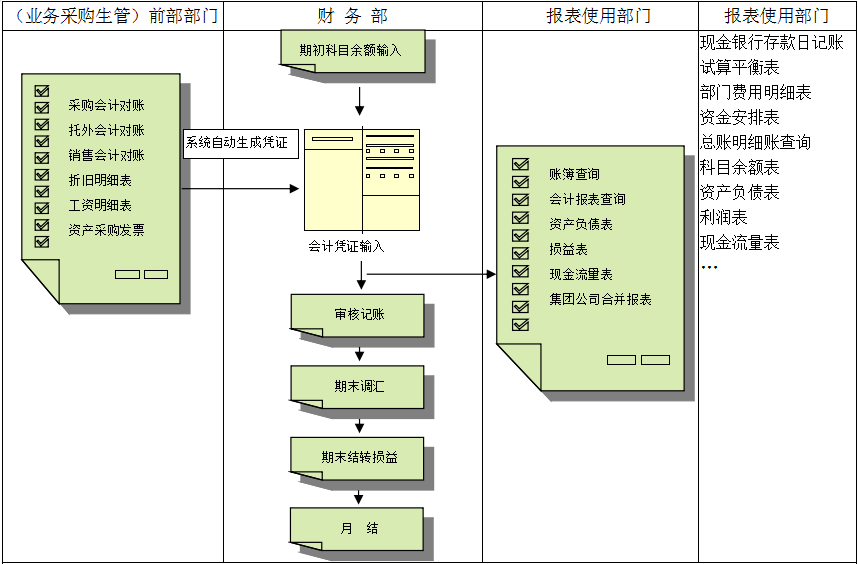 erp万搏官方网站-万搏wanbo(中国)
对财务管理有着重大意义?