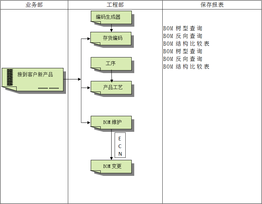 万搏官方网站-万搏wanbo(中国)软件万搏官方网站-万搏wanbo(中国)
对企业管理的重要吗?