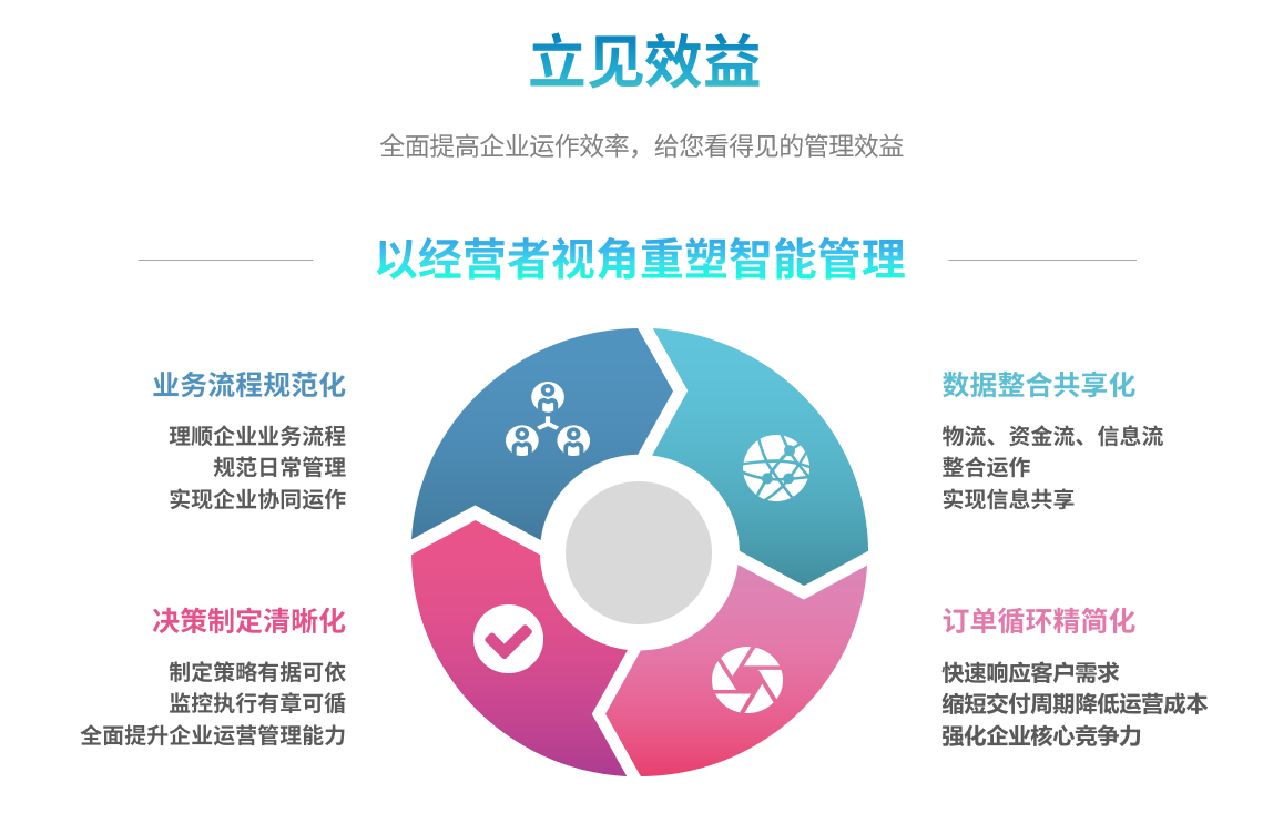企业实施万搏官方网站-万搏wanbo(中国)万搏官方网站-万搏wanbo(中国)
要提前了解哪些方面?